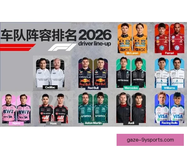 2026赛季F1车队阵容大洗牌冠军之争再起风云引发全球车迷热议