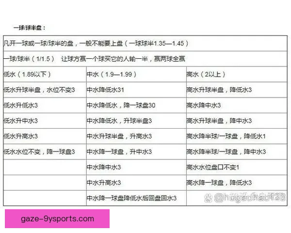 精准解读足球比赛盘口走势与胜负趋势分析